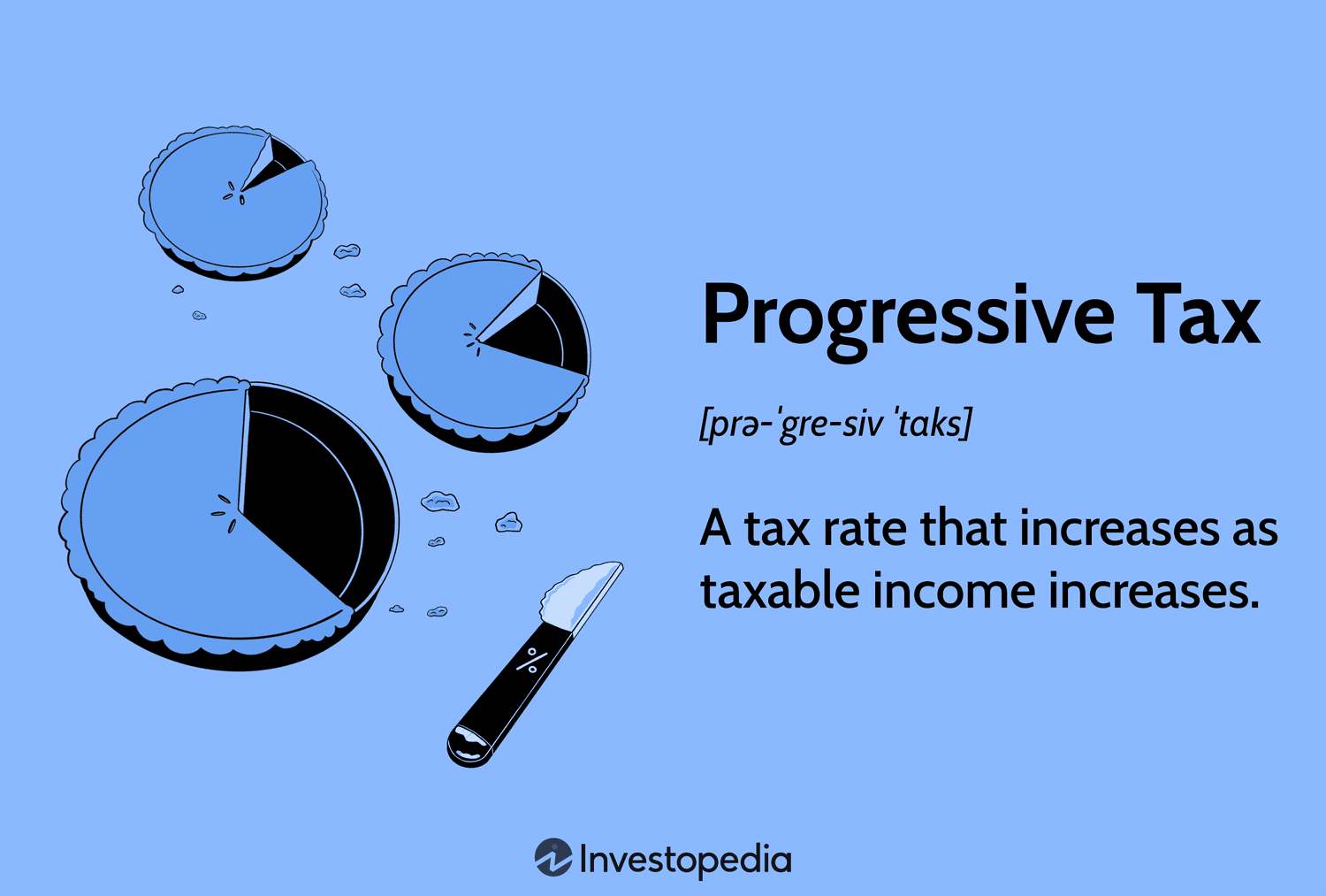 Progressive Taxation Calculator